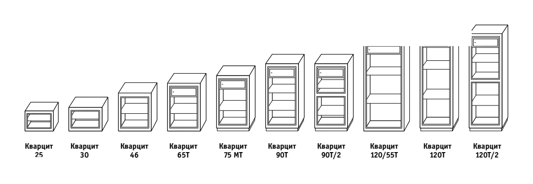 Схемы моделей Valberg Кварцит